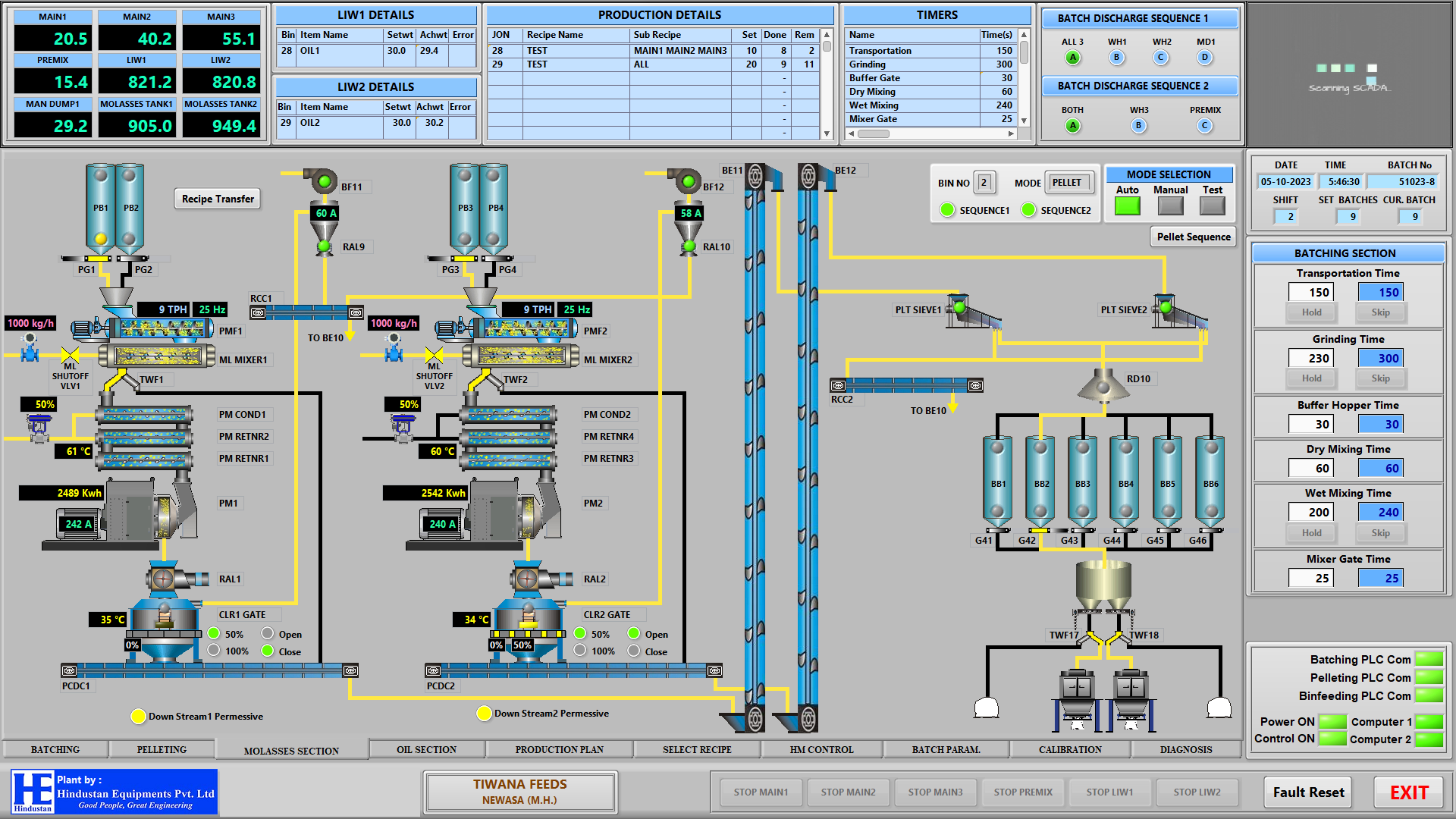 SCADA mimic — historian & alarms