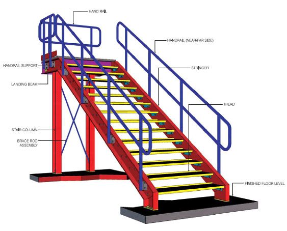 Staircases